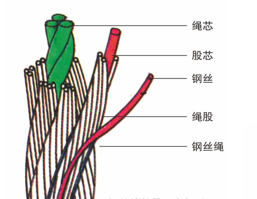 钢丝绳介绍