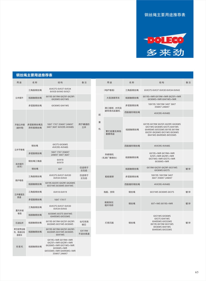 钢丝绳主要用途推荐表