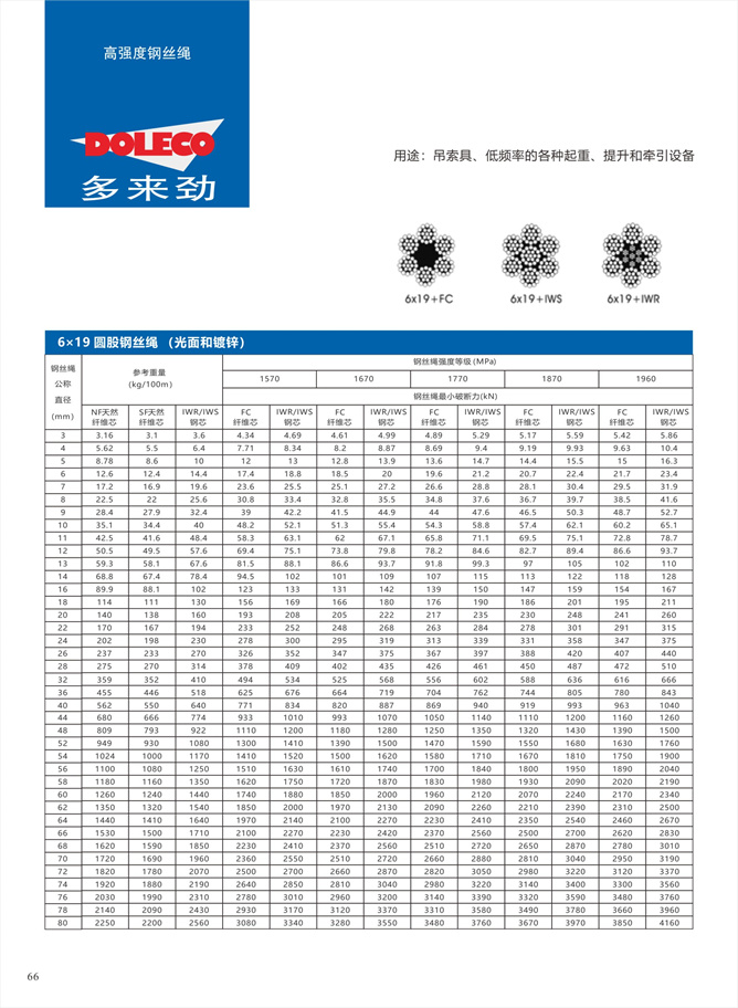 索具用钢丝绳