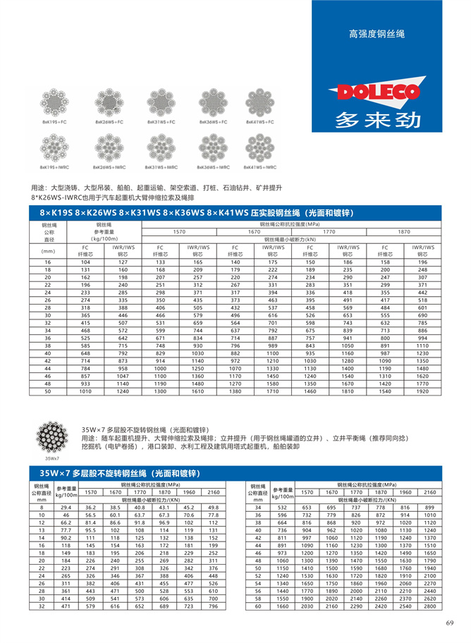 起重机用用钢丝绳