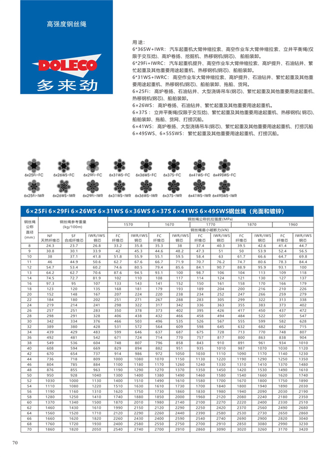 起重机用用钢丝绳