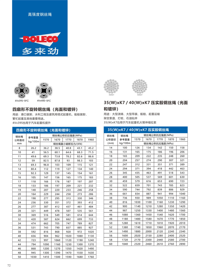 起重机用用钢丝绳