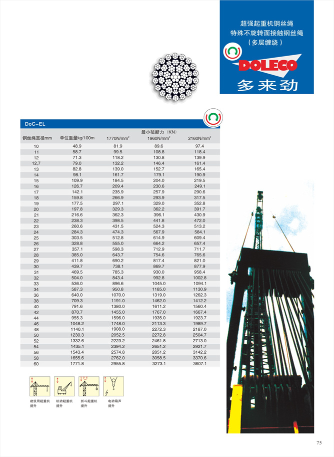 起重机特殊不旋转钢丝绳