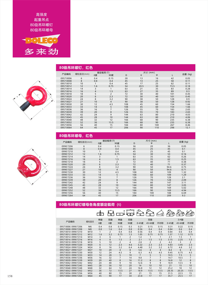 80级吊环螺钉及螺母