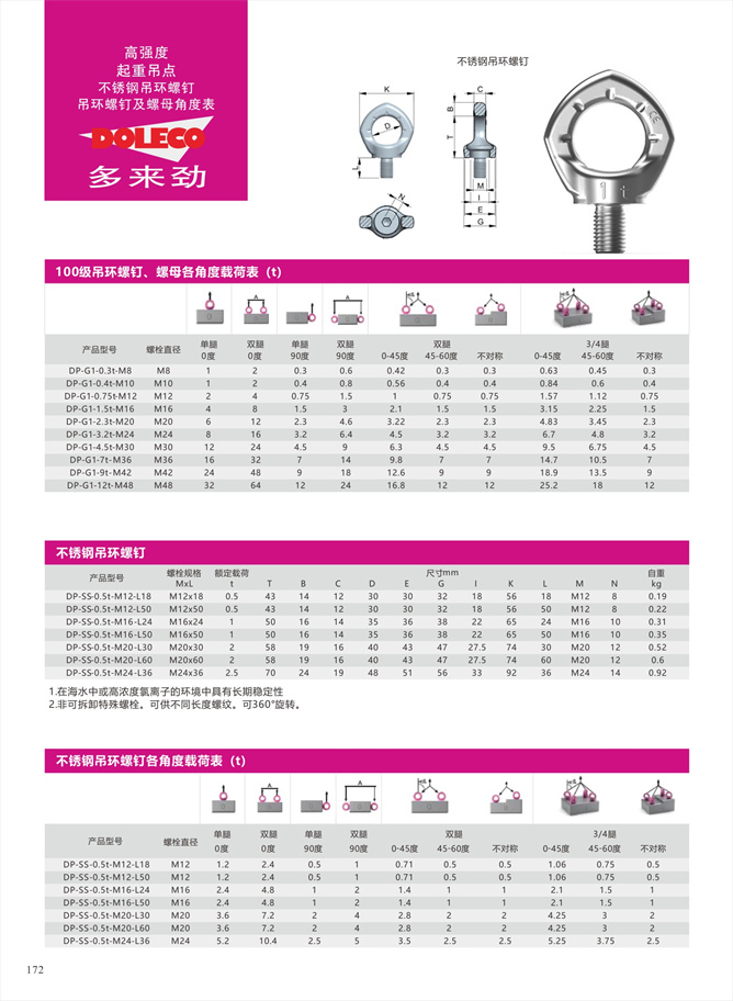 不锈钢吊点